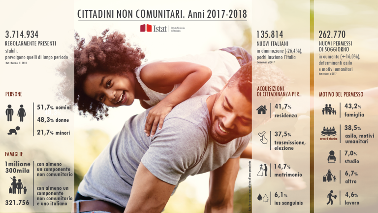 istat censimento 2018